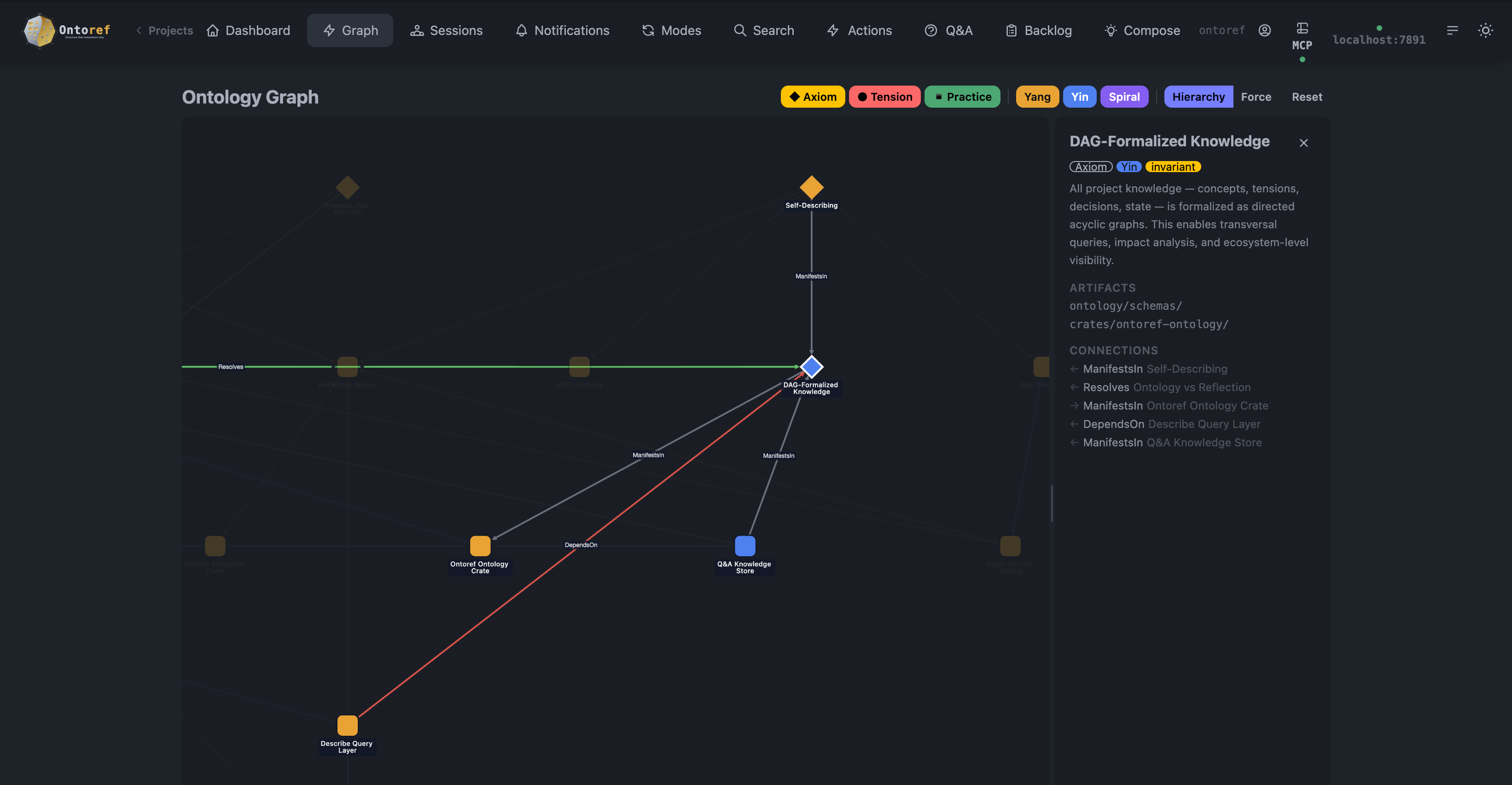 Ontoref ontology graph — force-directed D3 visualization